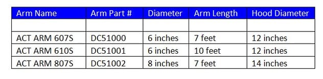 Standing Fume Arm - Details