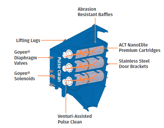 Revers Pulse Filter Cleaning System